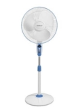 Havells Sprint Led 400Mm Pedestal Fan (Blue)